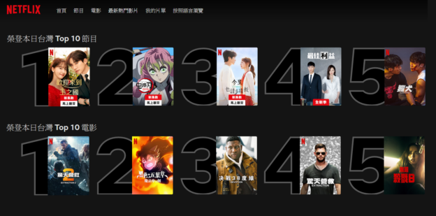 香港Netflix韓劇排行榜本周Top 10及4套入榜韓劇